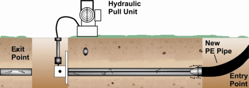 Trenchless Sewer Pipe Bursting
