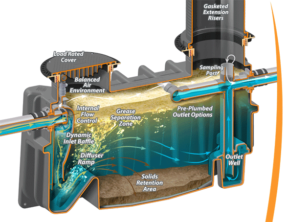 Canplas In-ground Grease Trap