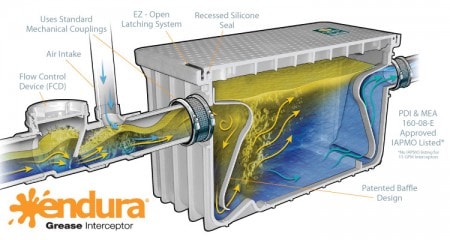 Canplas Under Sink Grease Trap