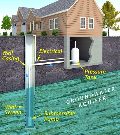 Well Pump and Well Tank
